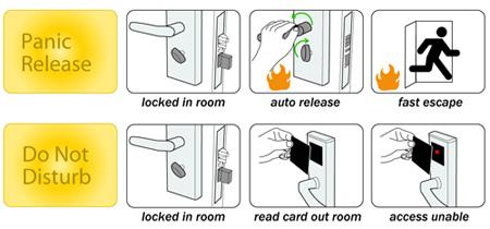 Κλειδαριά πορτών ξενοδοχείων σειράς Murray - κλειδαριά καρτών ξενοδοχείων κραμάτων RFID Zinic